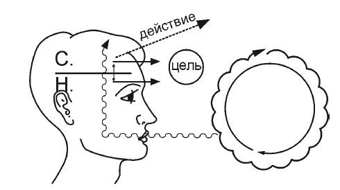 Дмитрий Верищагин, Кирилл Титов - Эгрегоры человеческого мира. Логика и навыки...