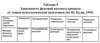 Игорь Воронов - Психотехника восточных единоборств