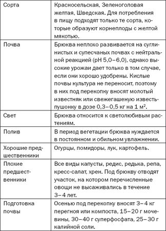 Елена Доброва - Подзимние посевы. Секреты успеха раннего урожая