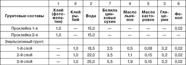 Николай Прокофьев - Живопись. Техника живописи и технология живописных материалов