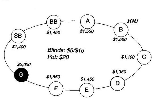 Дэн Харрингтон, Билл Роберти - Харрингтон о холдеме. Том I
