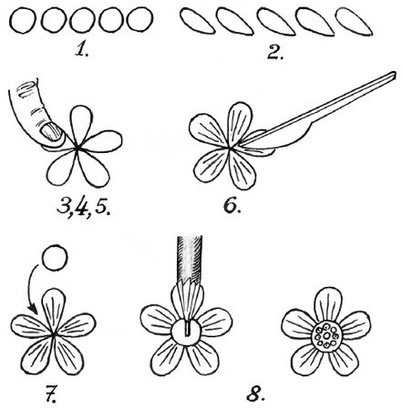 Галина Лебедева, Ольга Тихомирова - Пластилиновая картина. Для работы с детьми...