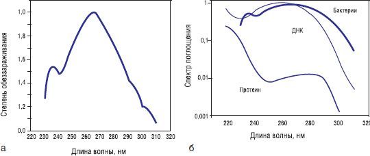 Елена Хохрякова - Современные методы обеззараживания воды