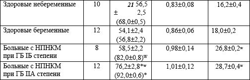 Валерий Рыжков - Заболевания нервной системы и беременность