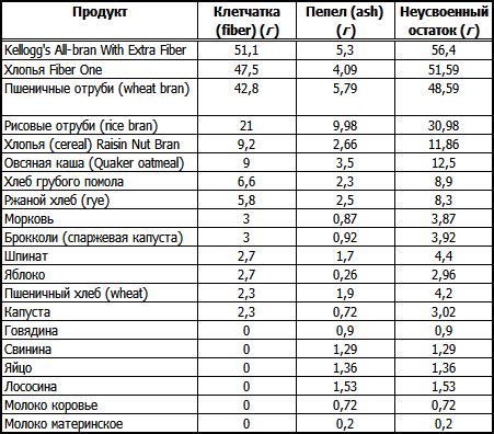 Константин Монастырский - Нарушение углеводного обмена