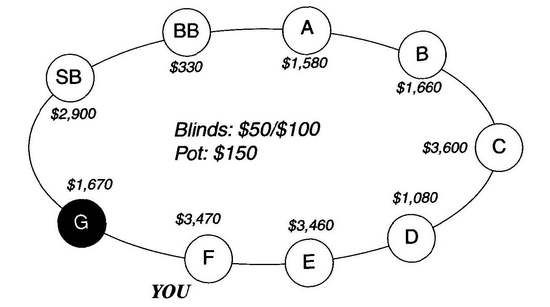 Дэн Харрингтон, Билл Роберти - Харрингтон о холдеме. Том I