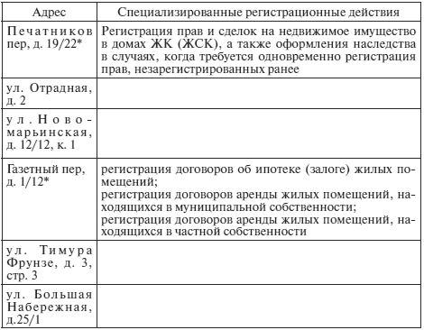 Григорий Малумов, Георгий Малумов - Жилье и ваши права: консультации по...
