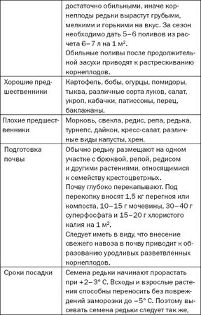 Елена Доброва - Подзимние посевы. Секреты успеха раннего урожая