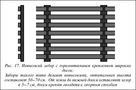 Валентина Назарова - Современные хозяйственные постройки и обустройство участка