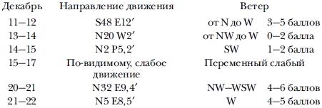 Роберт Скотт - Экспедиция к Южному полюсу. 1910-1912 гг. Прощальные письма
