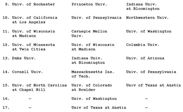 Михаил Ахманов - Как поступить в американский университет и обучаться в нём бесплатно