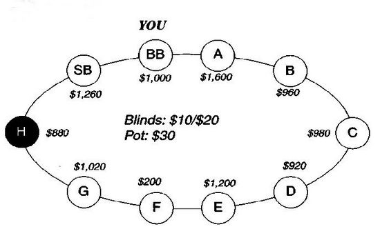 Дэн Харрингтон, Билл Роберти - Харрингтон о холдеме. Том I