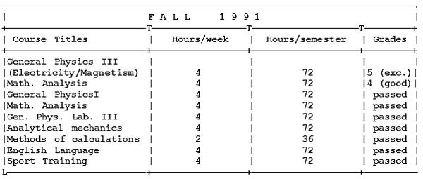 Михаил Ахманов - Как поступить в американский университет и обучаться в нём бесплатно