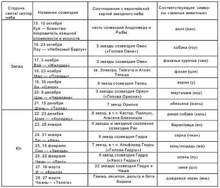 Игорь Воронов - Психотехника восточных единоборств