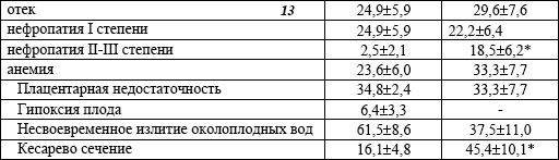 Заболевания нервной системы и беременность