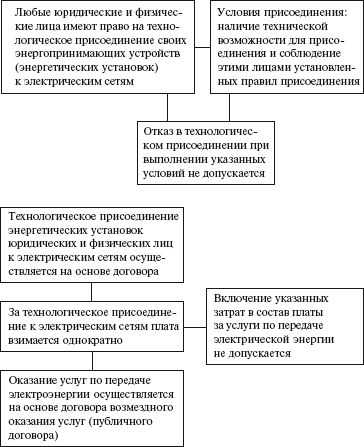 Валентин Красник - Правовые аспекты деятельности энергослужбы предприятий и...