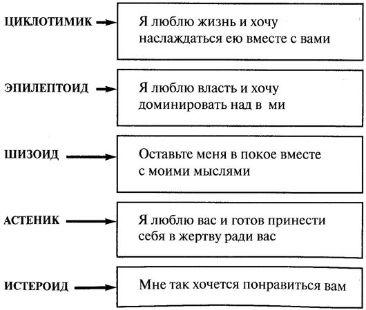 Елена Левенталь - ХАРАКТЕРЫ И РОЛИ