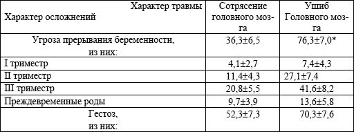 Валерий Рыжков - Заболевания нервной системы и беременность