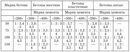 Наталья Иванова - Планировка участка