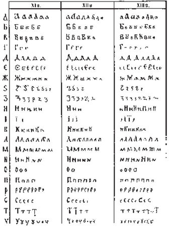 Владимир Кобрин, Галина Леонтьева и др. - Вспомогательные исторические...
