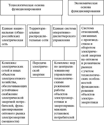 Валентин Красник - Правовые аспекты деятельности энергослужбы предприятий и...
