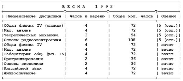 Михаил Ахманов - Как поступить в американский университет и обучаться в нём бесплатно