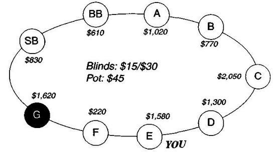 Дэн Харрингтон, Билл Роберти - Харрингтон о холдеме. Том I
