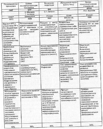 Игорь Воронов - Психотехника восточных единоборств