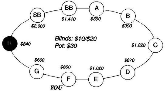 Дэн Харрингтон, Билл Роберти - Харрингтон о холдеме. Том I