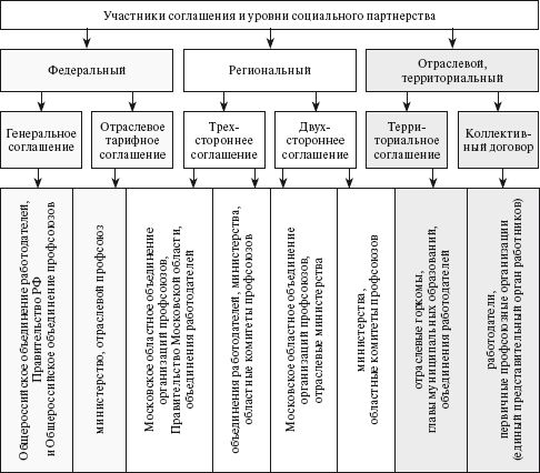 Карл Кязимов - Социальное партнерство: практическое пособие по созданию...
