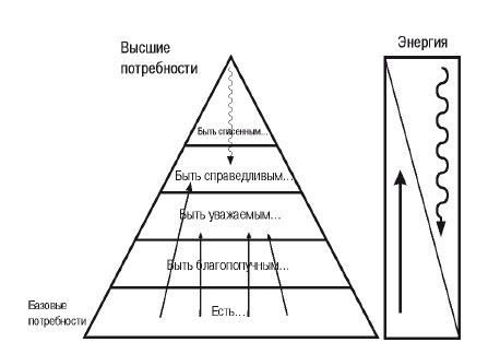 Дмитрий Верищагин, Кирилл Титов - Эгрегоры человеческого мира. Логика и навыки...