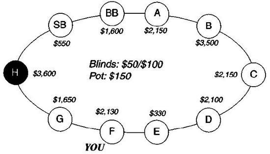 Дэн Харрингтон, Билл Роберти - Харрингтон о холдеме. Том I