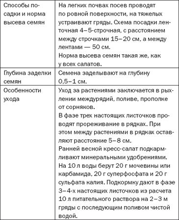 Елена Доброва - Подзимние посевы. Секреты успеха раннего урожая