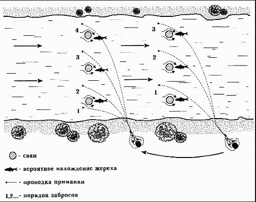 Сергей Смирнов, Александр Пышков - Клёвая книга современного спиннингиста