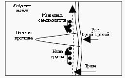 Станислав Кузин - ВСТРЕЧИ НА ПЕРЕКРЕСТКАХ