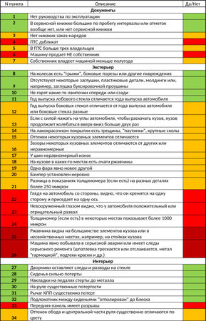 Александр Долгих - Секреты автоподбора, или Как выбрать лучший на рынке...