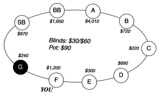Дэн Харрингтон, Билл Роберти - Харрингтон о холдеме. Том I