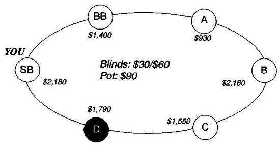 Дэн Харрингтон, Билл Роберти - Харрингтон о холдеме. Том I