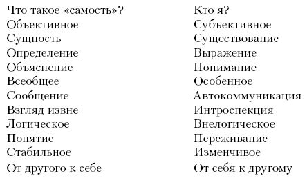 Лев Куликов - Психология личности в трудах отечественных психологов