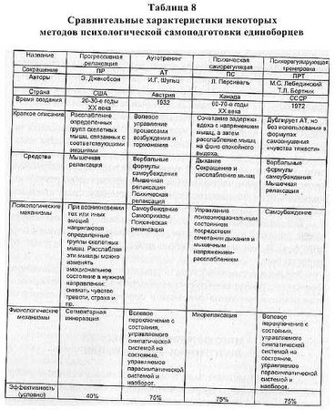Игорь Воронов - Психотехника восточных единоборств