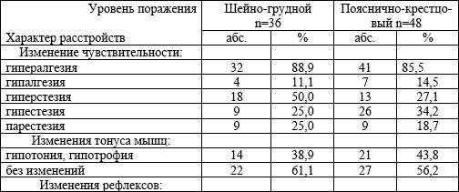 Валерий Рыжков - Заболевания нервной системы и беременность