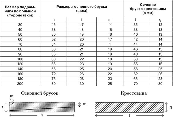 Николай Прокофьев - Живопись. Техника живописи и технология живописных материалов