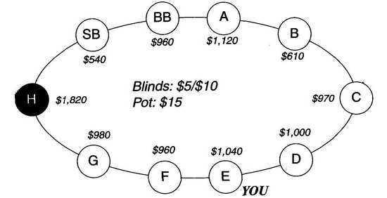 Дэн Харрингтон, Билл Роберти - Харрингтон о холдеме. Том I