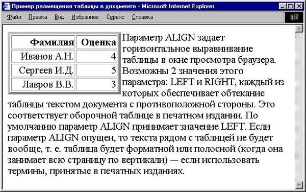 Владимир Вуль - Электронные издания
