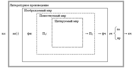 Вольф Шмид - Нарратология