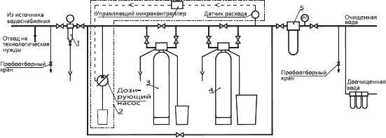 Елена Хохрякова - Современные методы обеззараживания воды