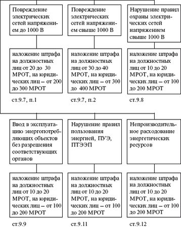 Валентин Красник - Правовые аспекты деятельности энергослужбы предприятий и...