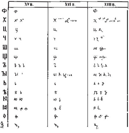 Владимир Кобрин, Галина Леонтьева и др. - Вспомогательные исторические...