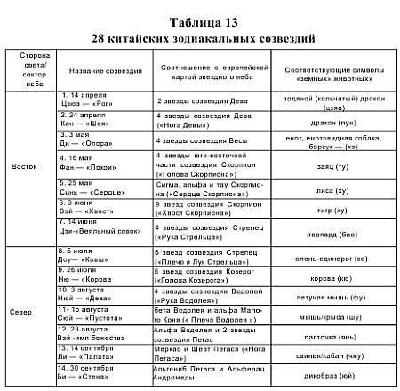 Игорь Воронов - Психотехника восточных единоборств