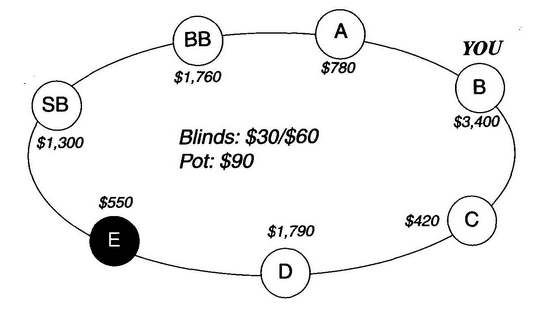 Дэн Харрингтон, Билл Роберти - Харрингтон о холдеме. Том I